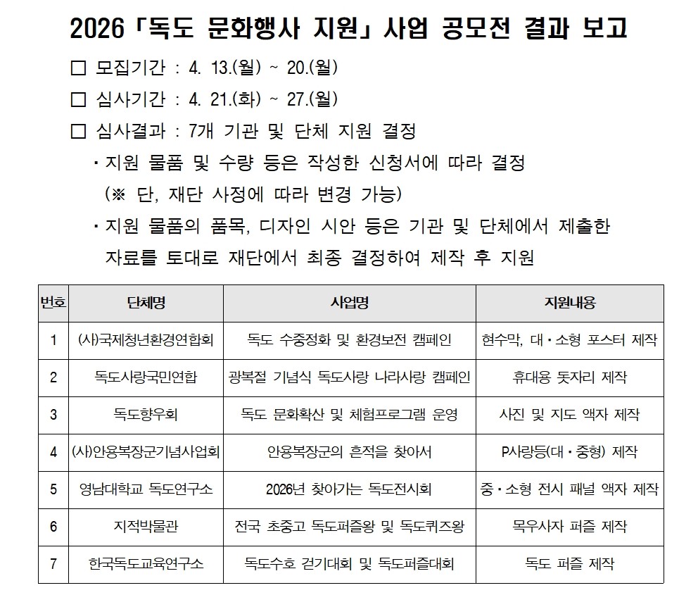 2026 「독도 문화행사 지원」 사업 모집 공고 결과 보고
